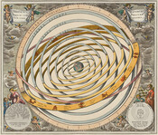 Orbium Planetarum Terram Complectentium Scenographia