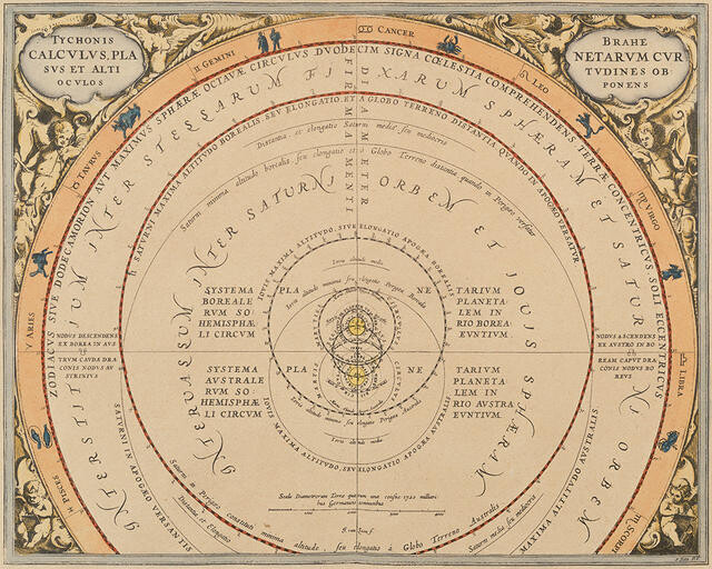 Tychonis Brahe Calculus, Planetarum Cursus Et Altitudines Ob Oculos Ponens