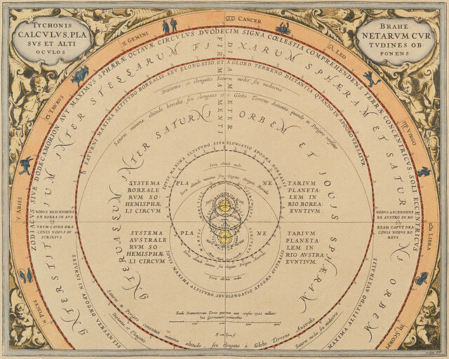 Tychonis Brahe Calculus, Planetarum Cursus Et Altitudines Ob Oculos Ponens